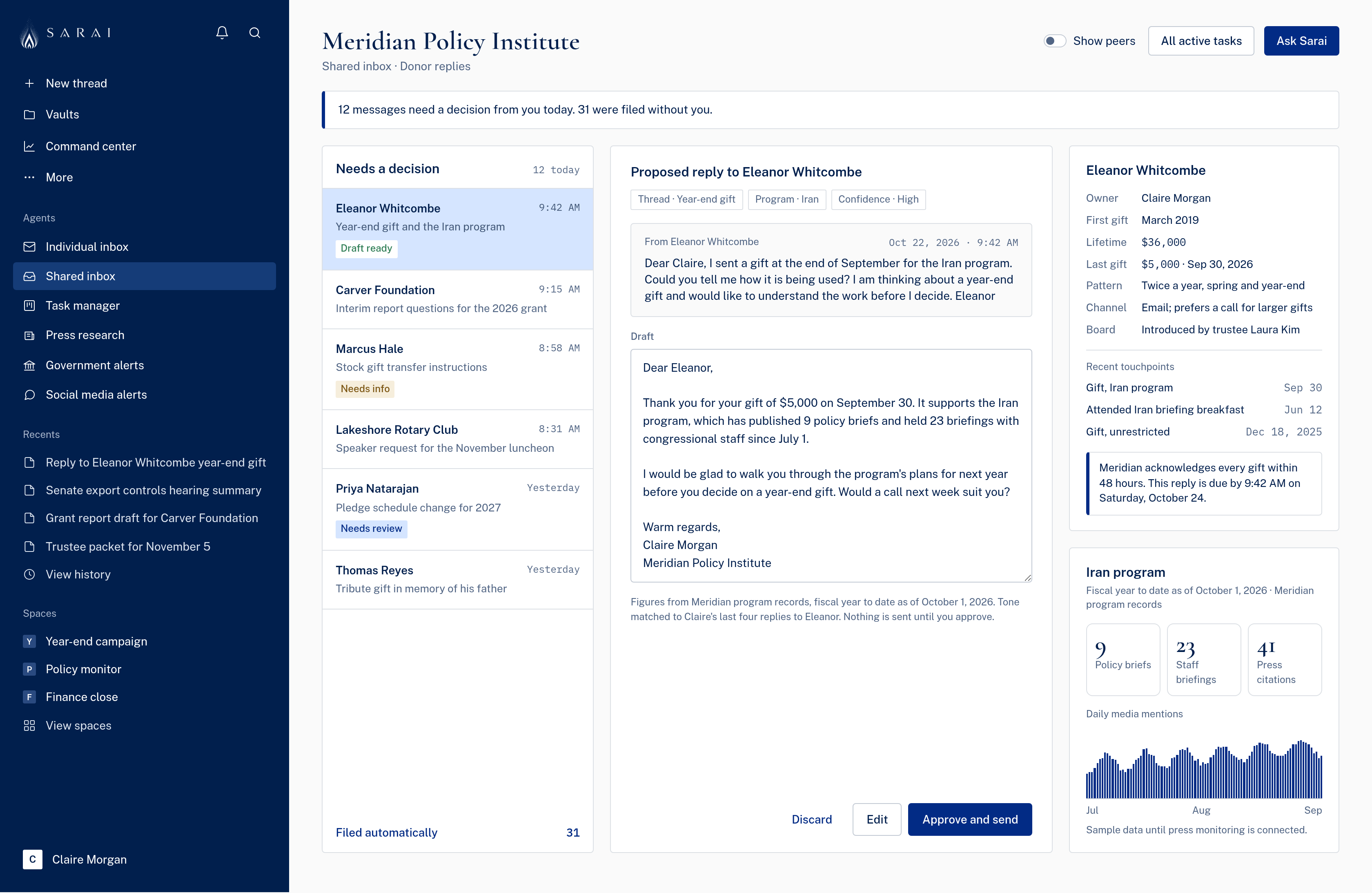 Sarai shared inbox showing donor replies, a proposed reply and an impact overview